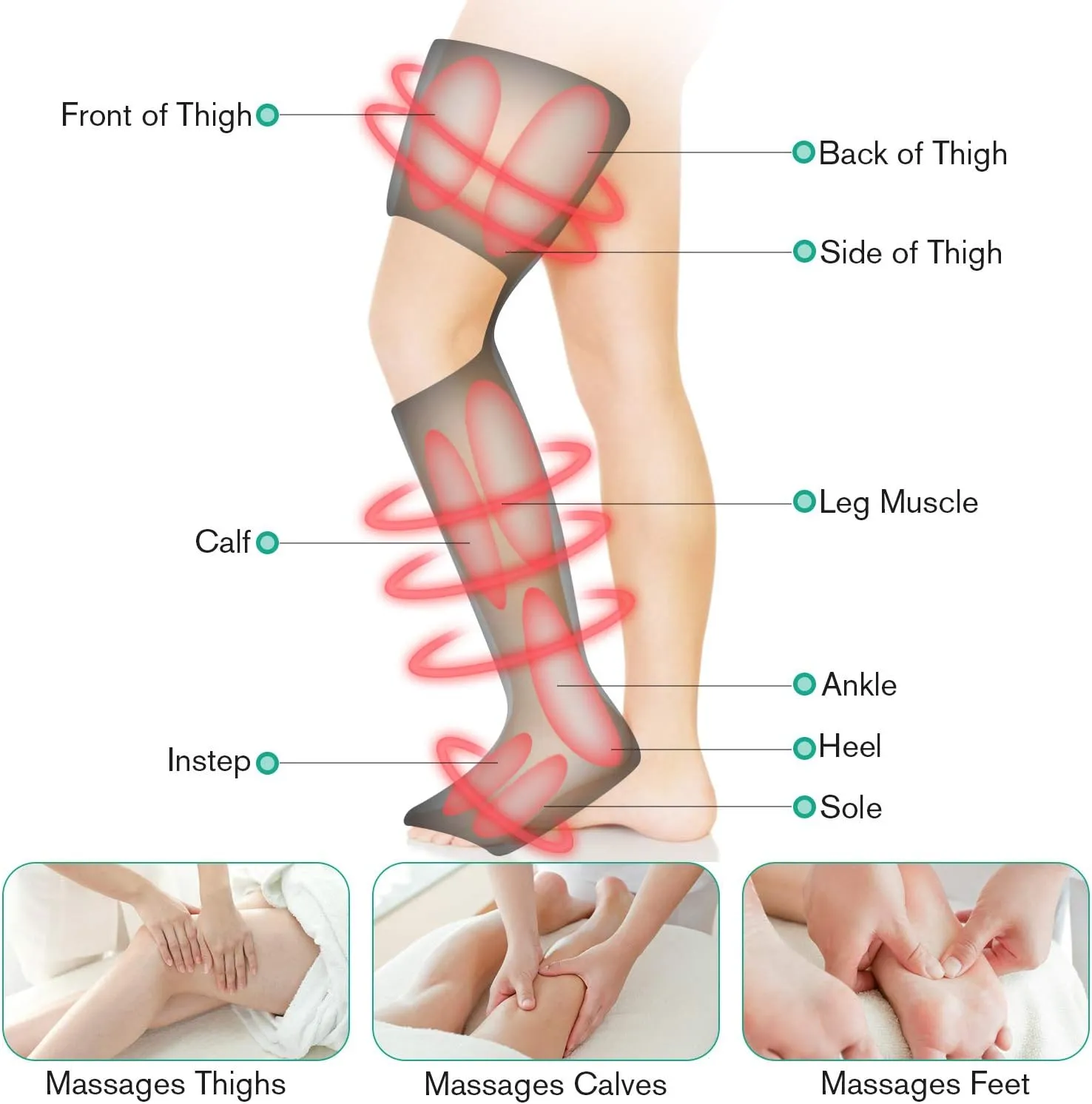 Leg Circulation Machine | Ortho Joint Relief